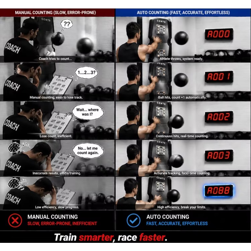 CHEETIE Automatic Laser‑Sensed - đánh giá và giá Crossfit Gym
